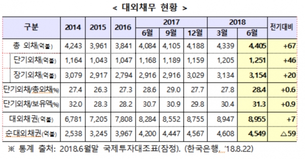 (자료=한국은행)