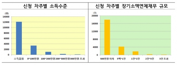 [자료=금융위원회]