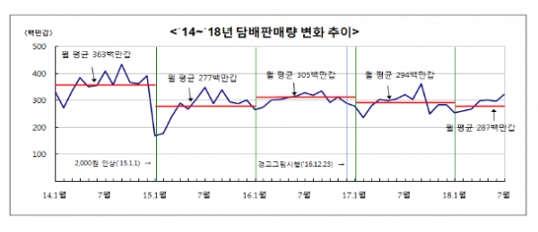 (자료=기획재정부)
