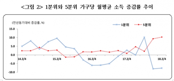 (사진=통계청)