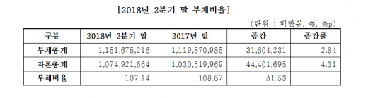 [자료=한국거래소]