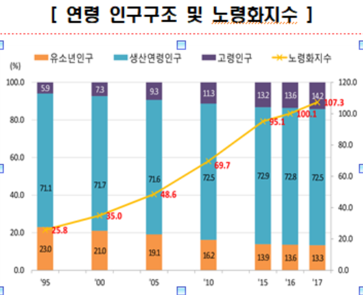 (자료=통계청)