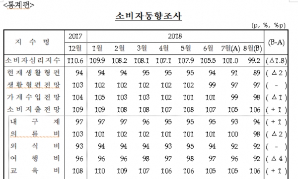 (자료=한국은행)
