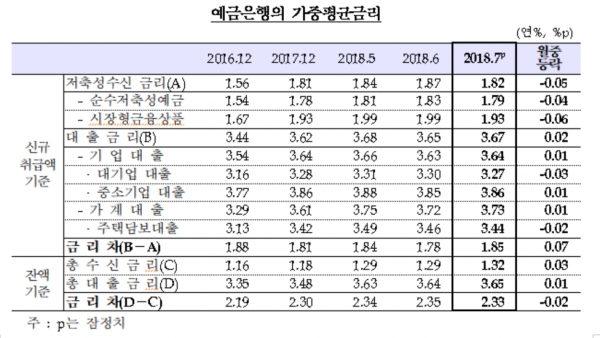(자료=한국은행)