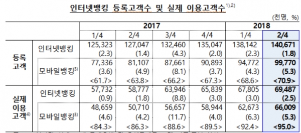 (자료=한국은행)