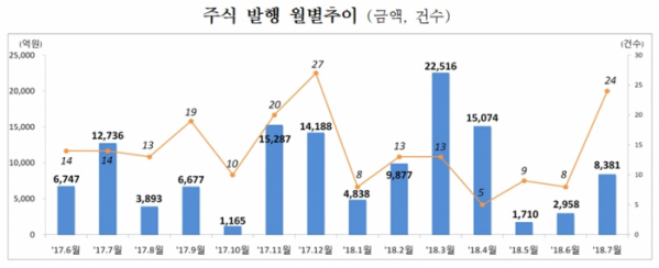 [자료=금융감독원]