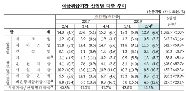 (사진=한국은행)