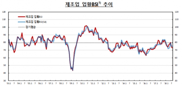 (자료=한국은행)