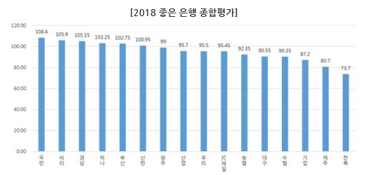 (자료=금융소비자연맹)