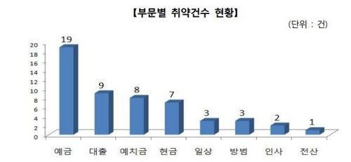 [사진=금융감독원]