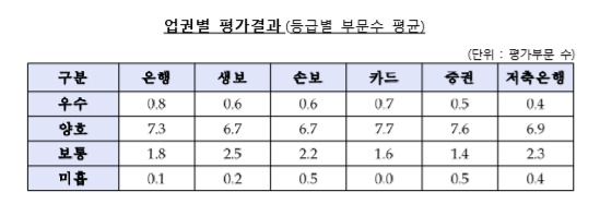 [자료=금융감독원]