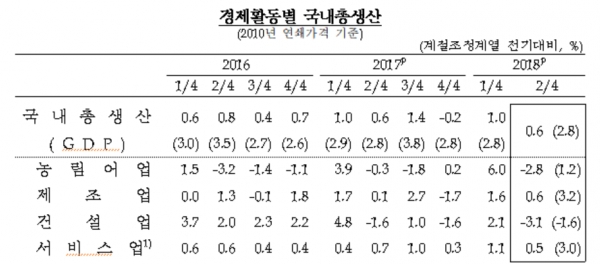 (자료=한국은행)