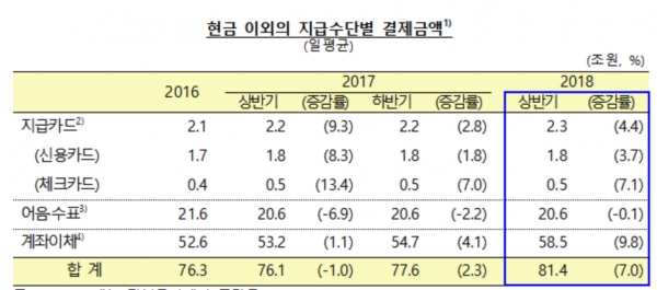 (자료=한국은행)