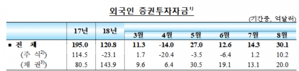 (자료=한국은행)
