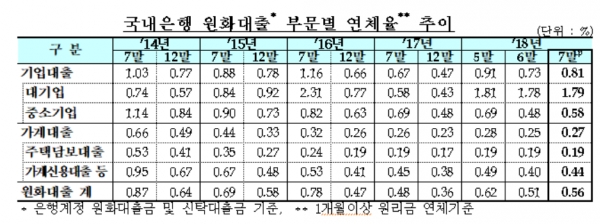 (자료=금감원)