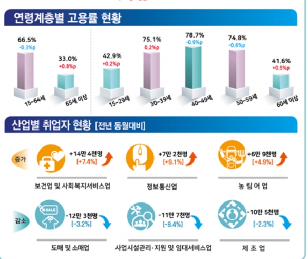 (자료=통계청)