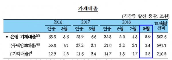 (자료=한국은행)