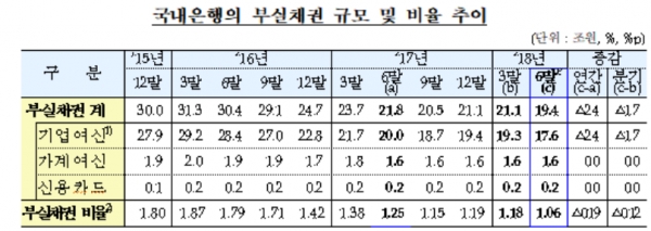 (자료=금융감독원)