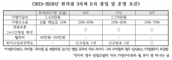 [출처=김해영 의원실]