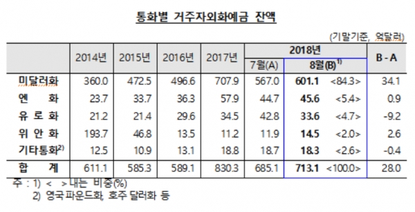 (자료=한국은행)