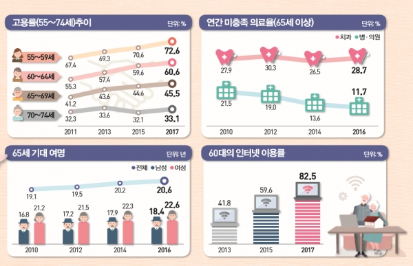 (자료=통계청)