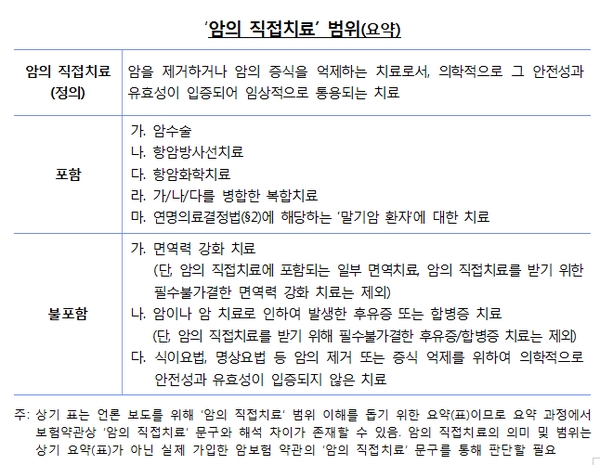 [자료=금융감독원]