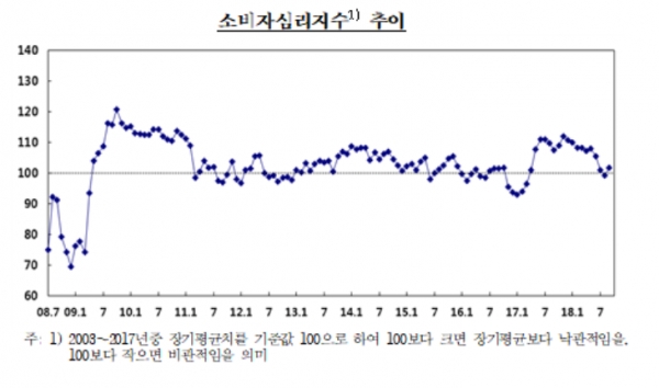 (자료=한국은행)