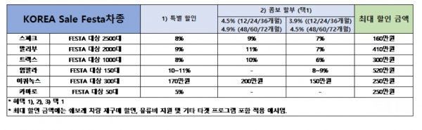 쉐보레 10월 구매혜택 [사진=한국지엠]