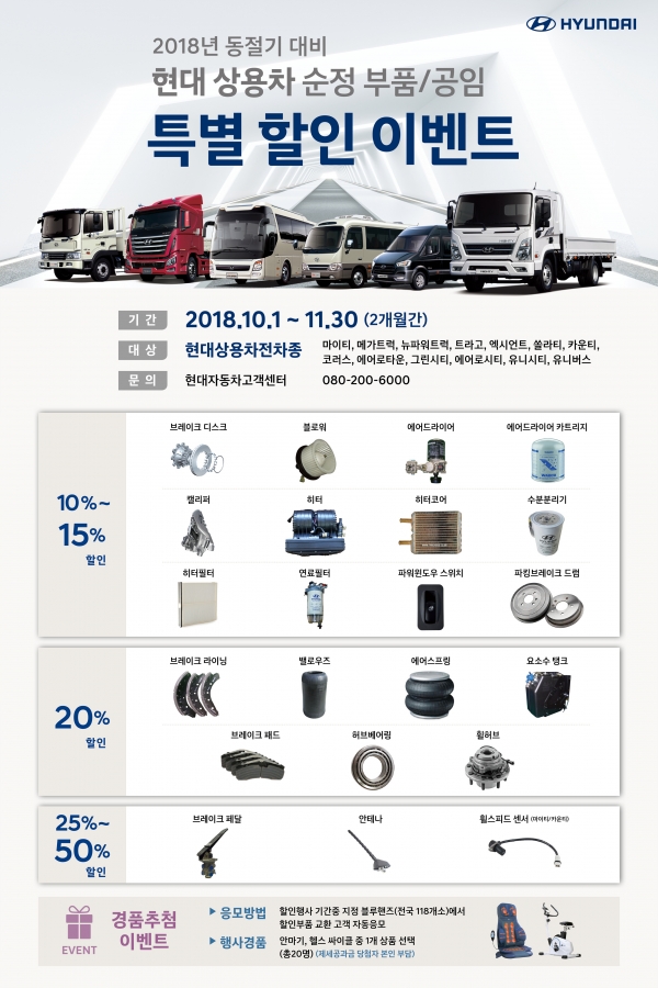 현대자동차는 11월 30일까지 전국 상용 중대형 블루핸즈 118개소에서 상용차 전 차종을 대상으로 순정 부품은 소매가 대비 10~50% 할인하고, 일반 수리 공임은 20%까지 할인하는 등 상용차 고객들의 동절기 안전 운전을 지원한다고 밝혔다 [사진=현대자동차]