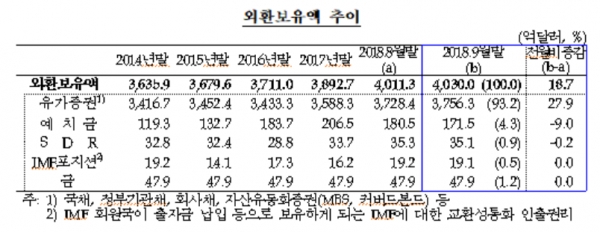 (자료=한국은행)