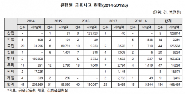 (자료=김병욱 의원실)