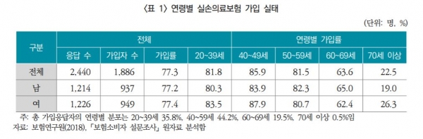 [자료=보험연구원]