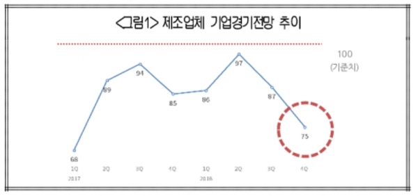 [자료=대한상공회의소]