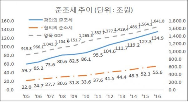 [자료=한국경제연구원 추정]