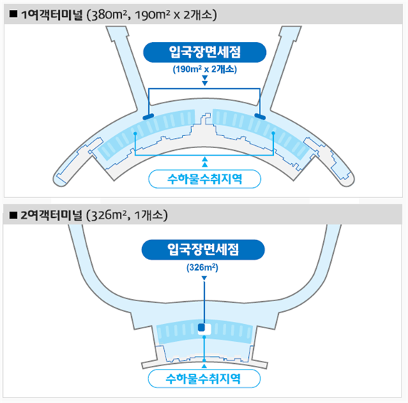 인천국제공항 입국장 면세점 후보지 현황 [출처=인천국제공항공사]