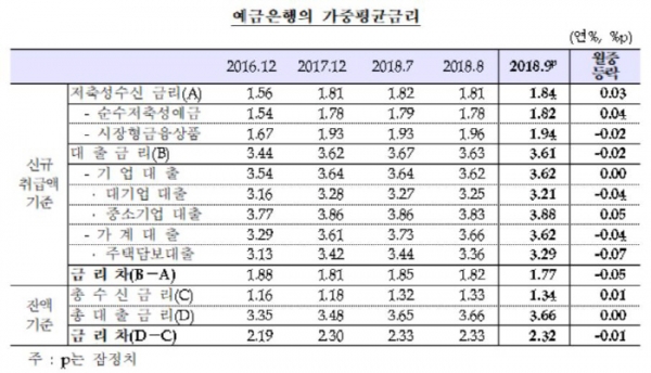 (사진=한국은행)