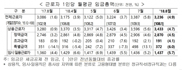 [출처=고용노동부]