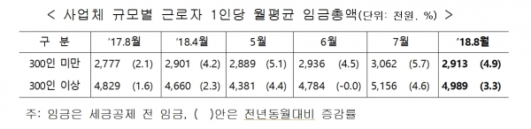 [출처=고용노동부]