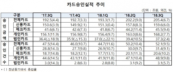 [자료=여신금융협회]