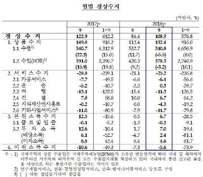 (자료=한국은행)