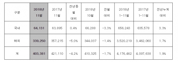 [자료=현대자동차]