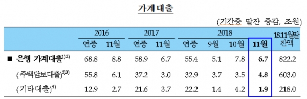(자료=한국은행)
