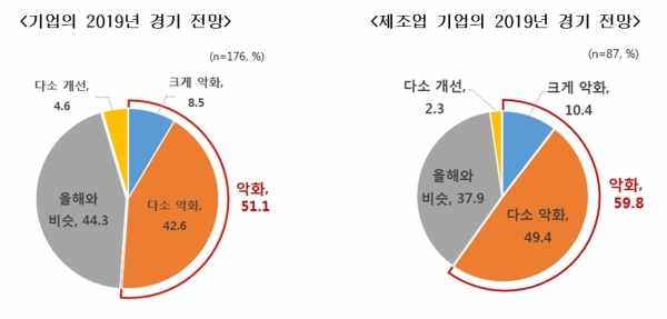 [자료=한국경제연구원]