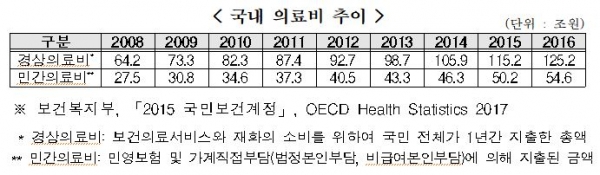 [자료=생명보험협회]