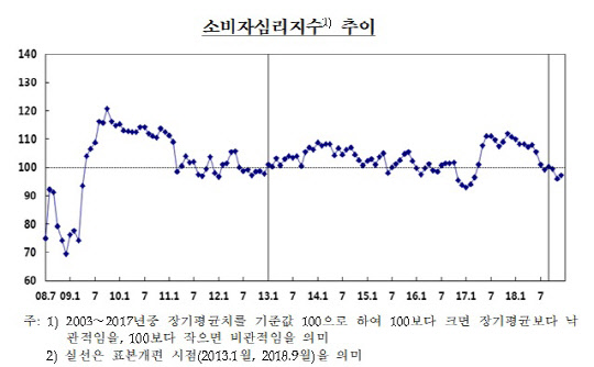 (자료=한국은행)