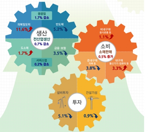 (자료=통계청)