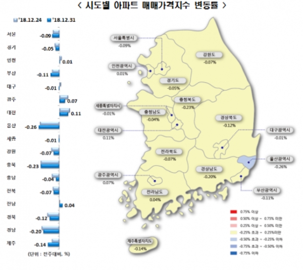 시도별 아파트 매매가격 변동률. (자료=한국감정원)