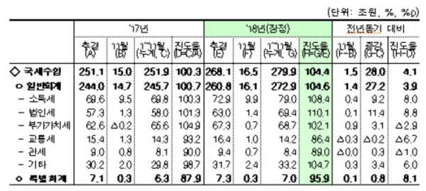 (자료=기획재정부)