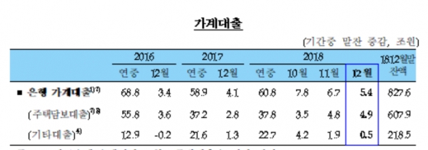 (자료=한국은행)