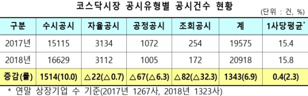 [자료=한국거래소]